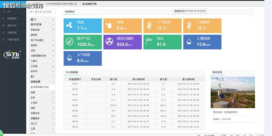 公园空气质量环境管理软件pm2.5,pm1.0,pm2.0,扬尘噪音监测