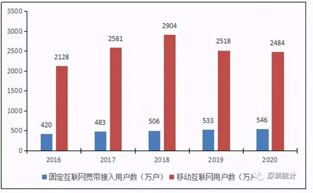 2020深圳人口数据_深圳公寓逆袭 卖一套少一套,该如何浪里淘金