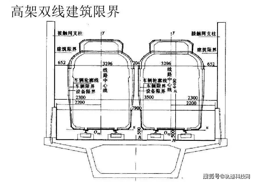 科普什麼是軌道交通限界