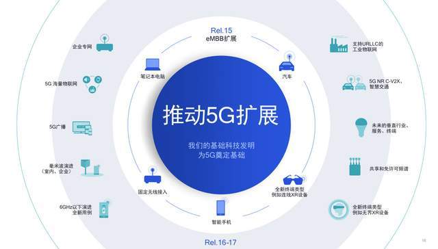 高通|连接美好未来！高通这场科技盛会让人期待值拉满