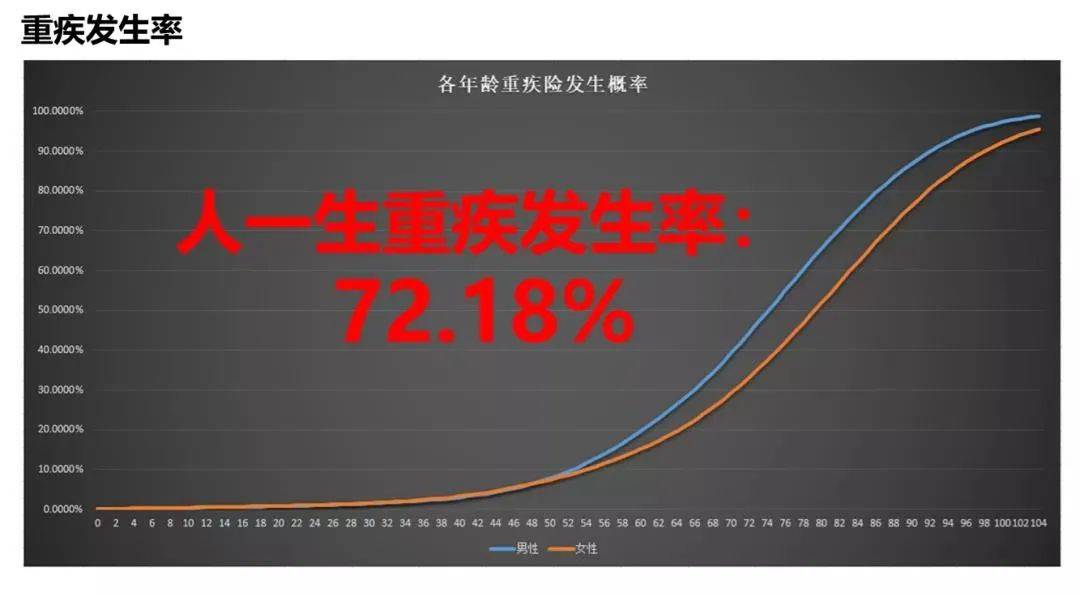 72%發生率!影響每個人的健康,當心了!