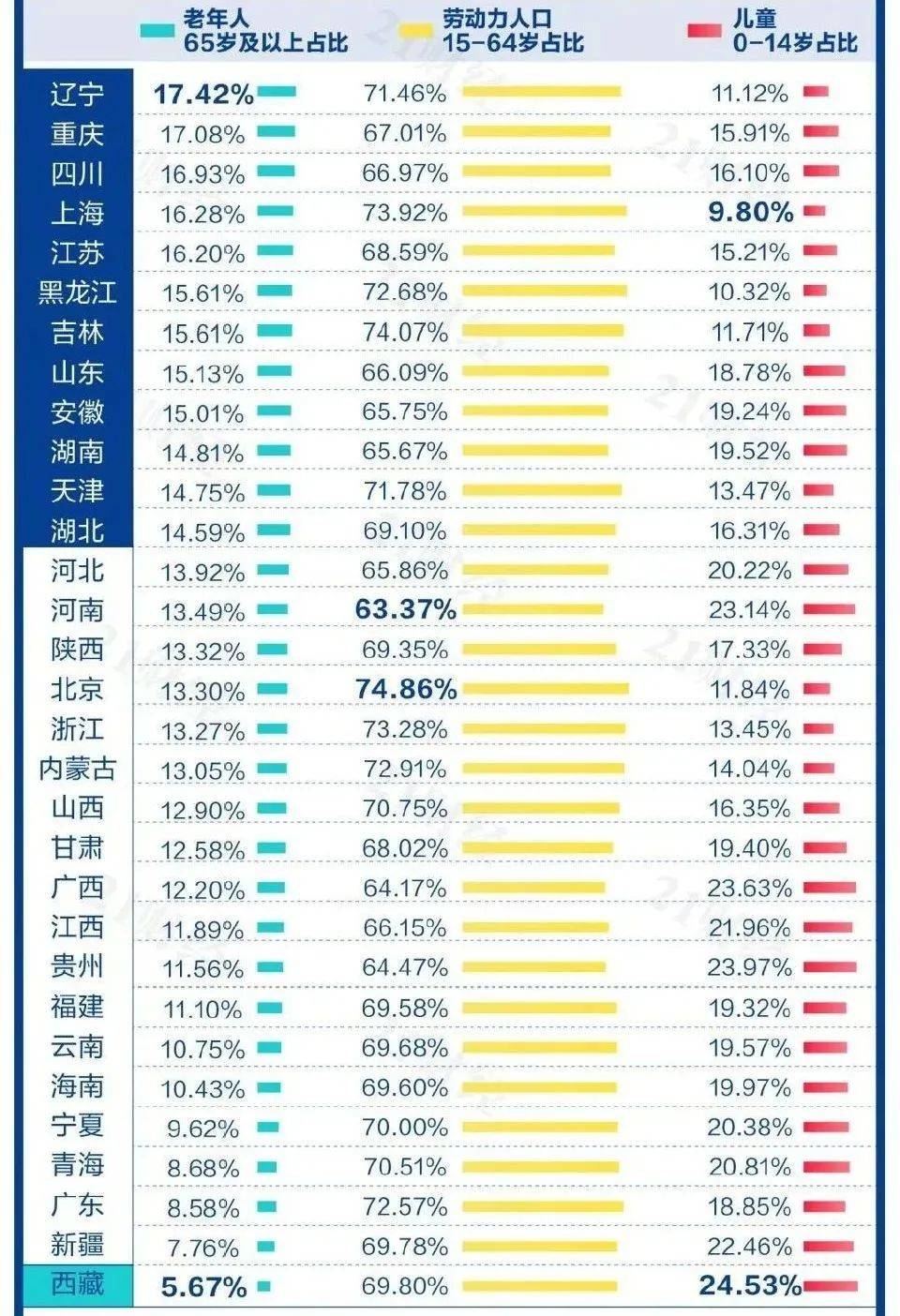 第7次人口普查官方数据_第7次人口普查图片(2)