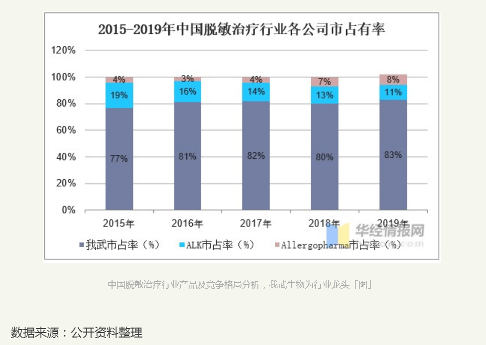 国内医疗占gdp_为什么国人觉得现在看病比过去贵(3)