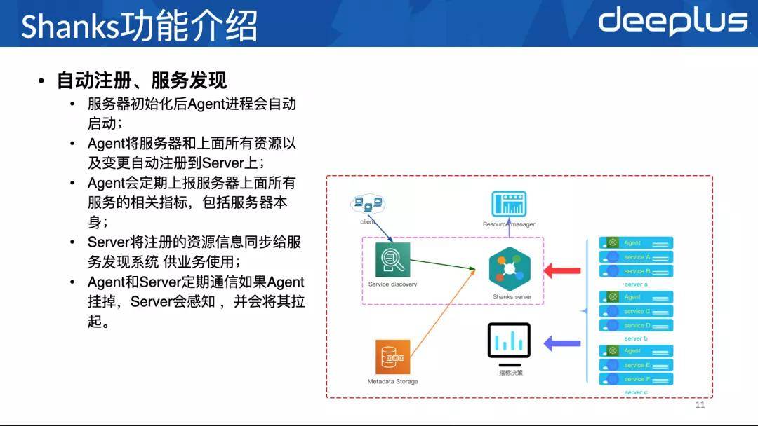 资源|新浪微博数据库资源调度设计:万级实例精细化管理