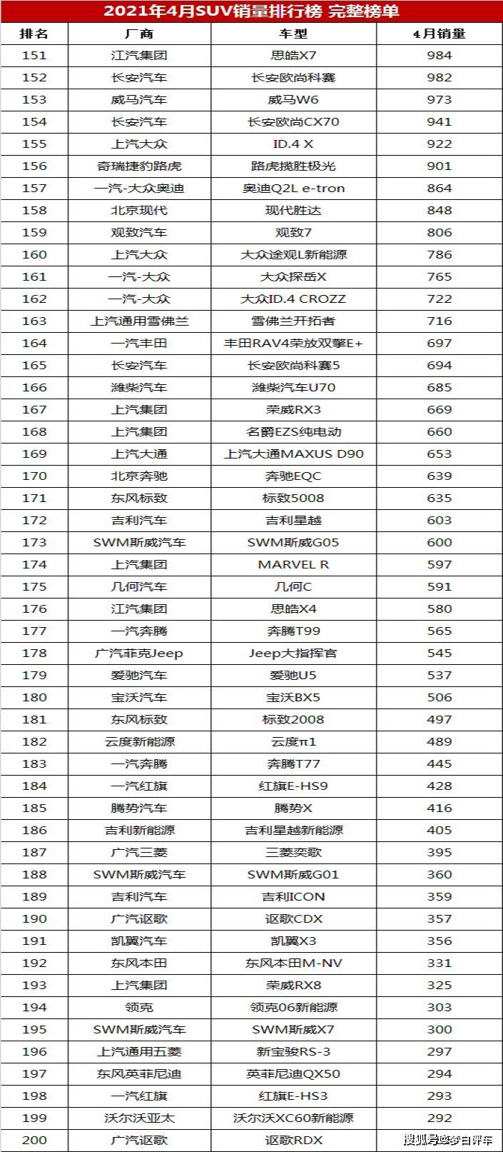 1月汽车销量排行_2020年12月汽车销量排行榜