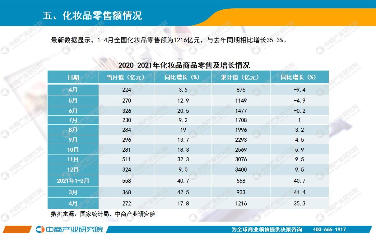 2021年2月天津gdp_2021年1 4月中国零售消费行业经济运行月度报告