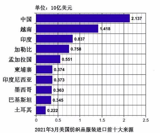 投入到衣物生产中的布料是否计入gdp_2019年中国经济 成绩单 今揭晓 你的收入能跑赢GDP增速吗