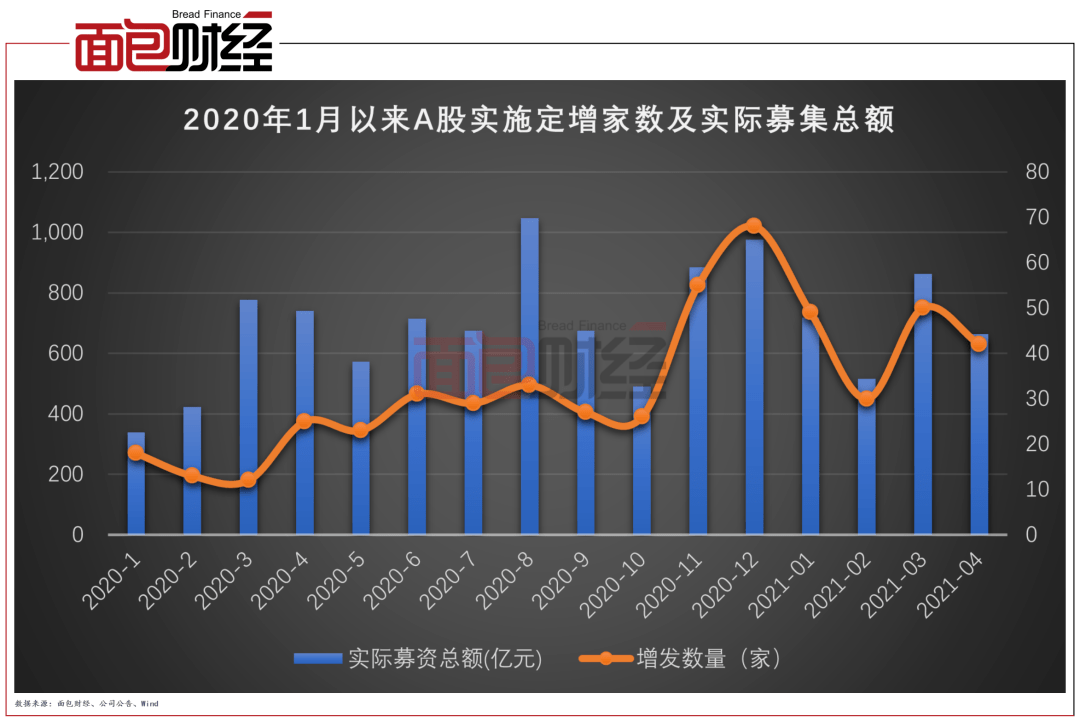 2021年gdp初核终核_西安,登榜多项全国前十