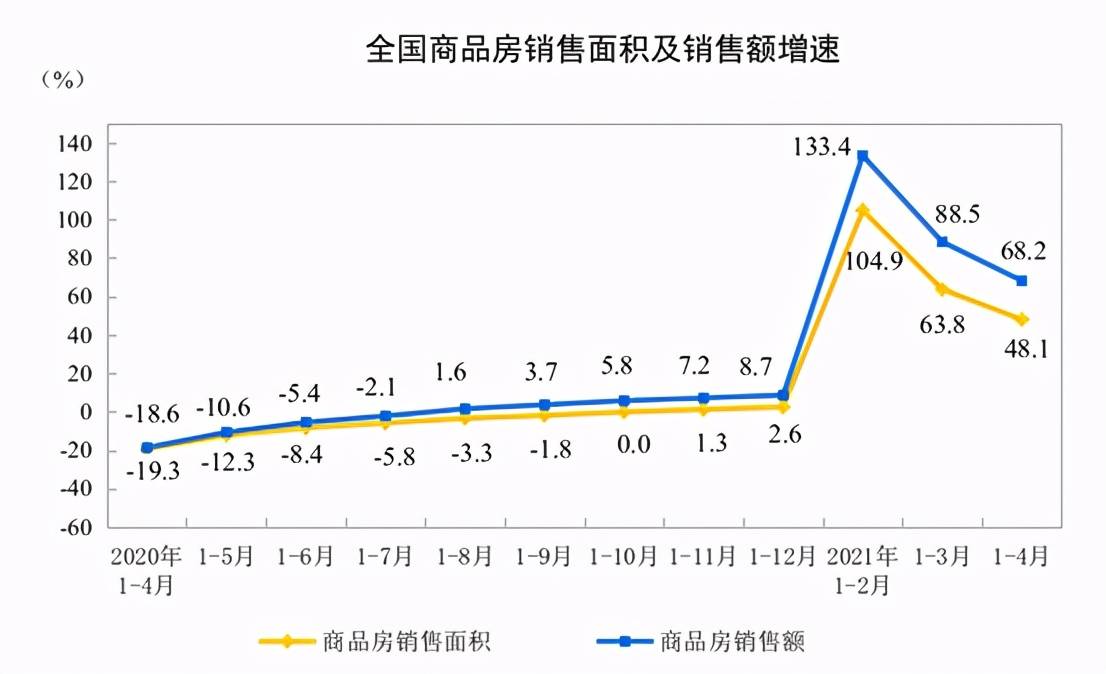 邵东gdp大多数来自于哪_受大环境影响 IC产业市场成长率受限(3)