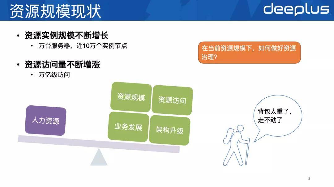 资源|新浪微博数据库资源调度设计:万级实例精细化管理
