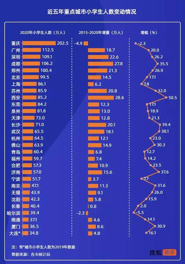 深圳人口数据_最近四年,广州深圳人口数据新趋势是什么(3)