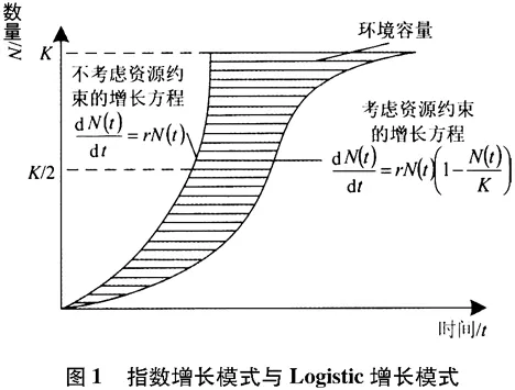 中国人口上限_呼吁全面放开生育限制,正在带偏中国人口的真问题(3)