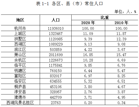 人口最多的省2020_14个省级行政区2020年人口出生数据 河南增量第一,江苏增率倒(3)