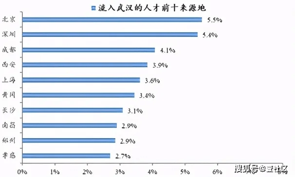 文艺复兴中国GDP排名_2018年中国城市GDP排名出炉 万亿GDP城市17座(3)