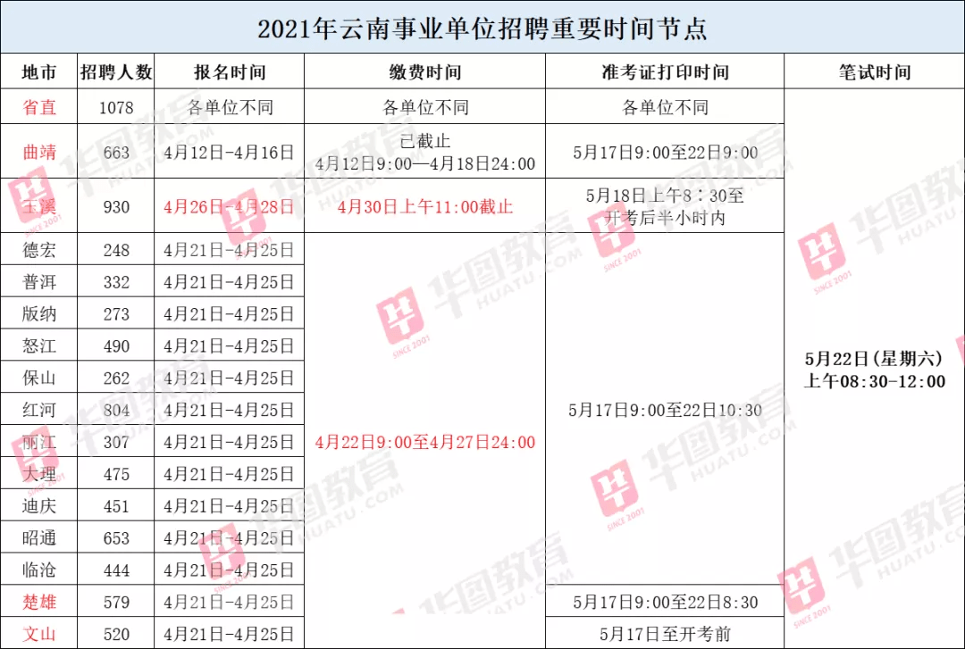 522事业单位联考准考证打印需知!