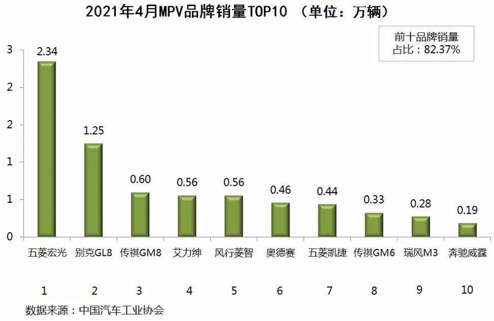 suv销量排行榜2021_原创最具性价比的比亚迪元众望所归!电动SUV销量排行第一!
