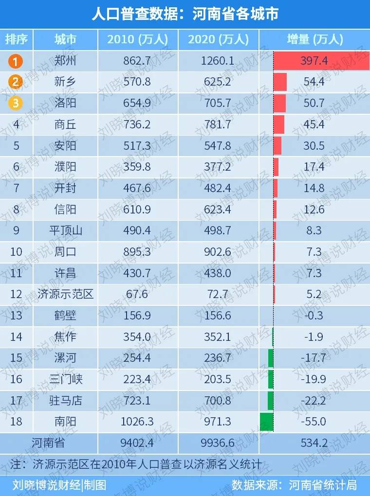 千万人口城市_大扩容!中国又多了3个千万人口城市(2)