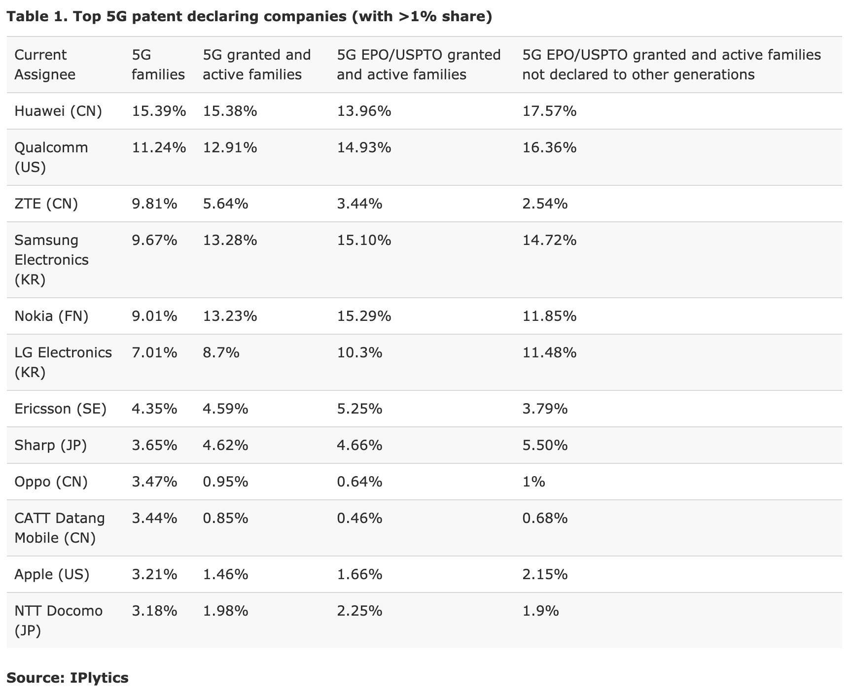 步数排名_运动步数图片(3)