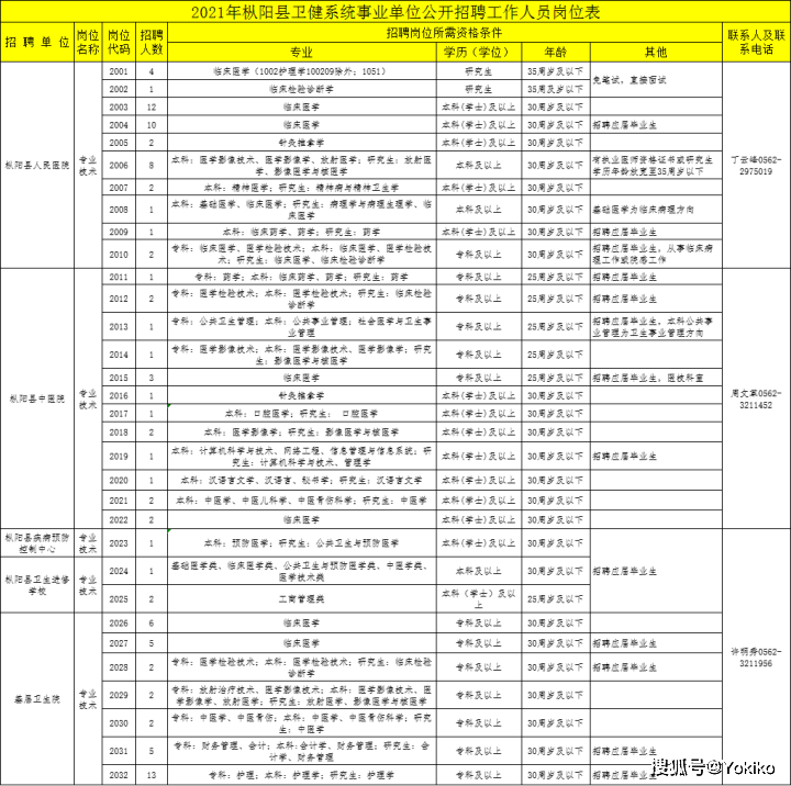 铜陵市人口有多少2021_2021年铜陵市第三人民医院招聘工作人员面试人员名单 第