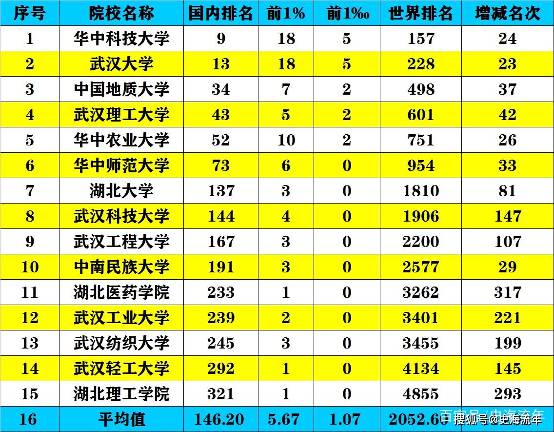 寧波排名大學全國排名第幾_寧波大學全國排名_寧波里的大學排名