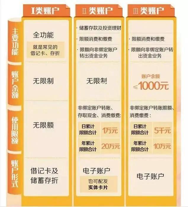 关注！各大银行宣布：7月1日起，这些银行卡将被强制注销！