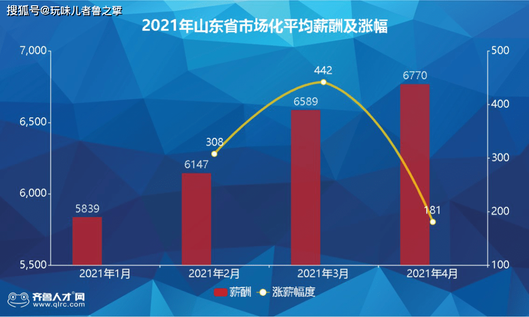 铜山张集2021年gdp_2021年95后 他经济 研究报告(2)