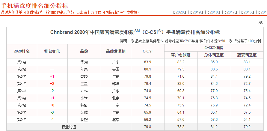 国内手机品牌排行_国内市场目前已经完全掌握在国产手机品牌手里