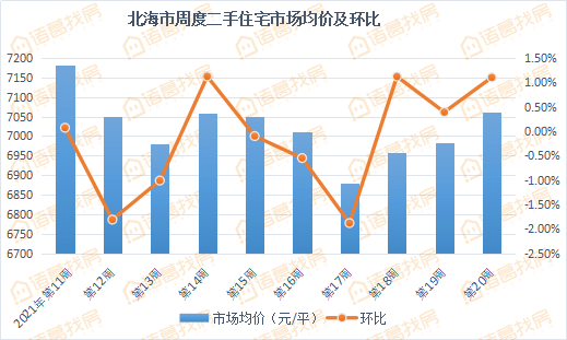 2021漳州gdp怎么涨那么快_写在漳州市区5.20土拍33小时前 2021年漳州房价拐点来了(2)