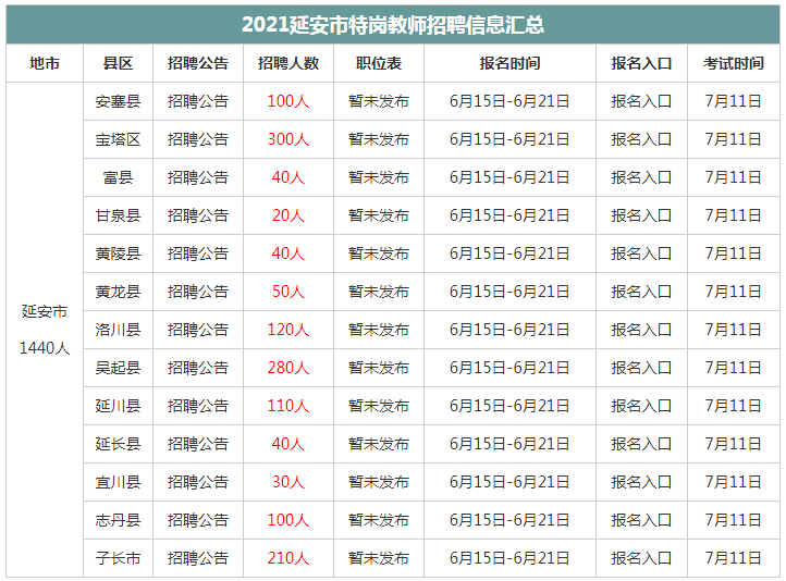 陕西多少人口2021_2021年陕西省西安市公务员招录人数最多 男性在省考中占优势