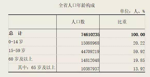 河北省常住人口_河北常住人口数7461万 男性比女性多74.7万 其中石家庄常住人口