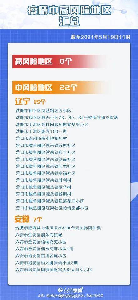 营口市疫情最新通知营口市疫情最新数据消息「辽宁营口5例感染病例均未注射疫苗」