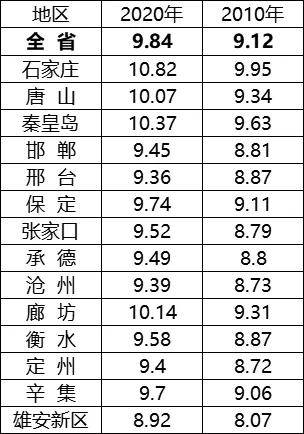 人口文盲率_最新 杭州全市11936010人,男性比女性多49.5万人 区划调整后,萧山区人(2)