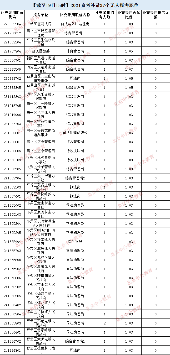 北京市人口数量_北京人口增速放缓外省市来京人口比重上升