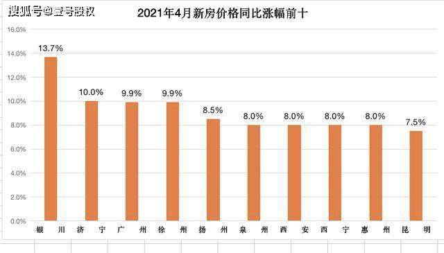 2021西北gdp前十_2021年一季度GDP前十强,都是哪些国家呢,他们的排名有变化吗(2)