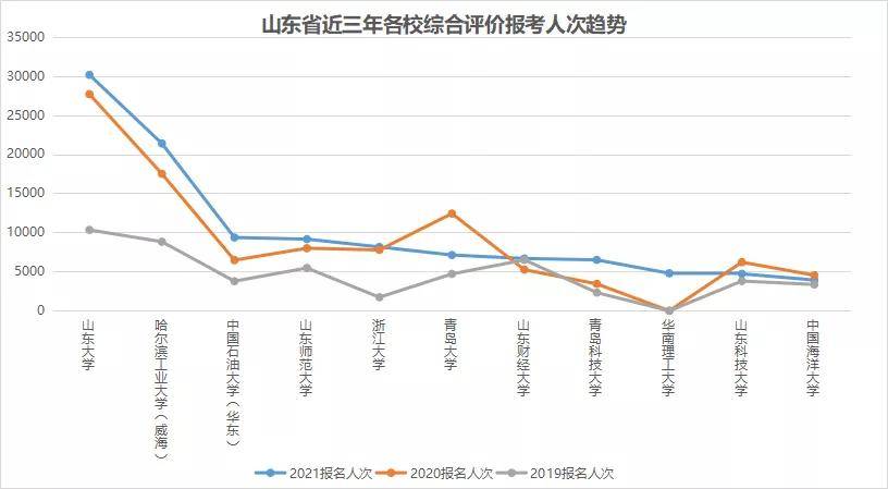 临沂人口2021总人数口_北京人口2021总人数口是多少 2021北京实际人口数(3)