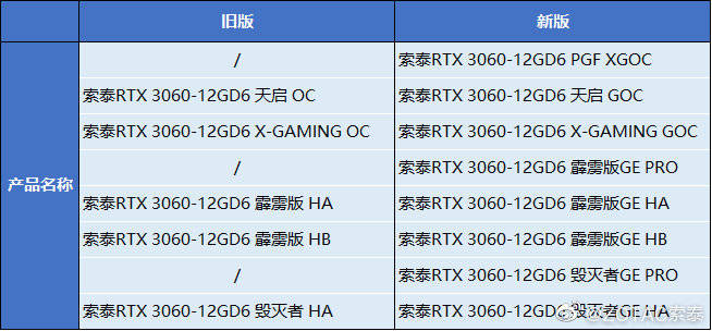 系列|限制挖矿！索泰RTX 3060全系显卡正式启用新版GPU芯片
