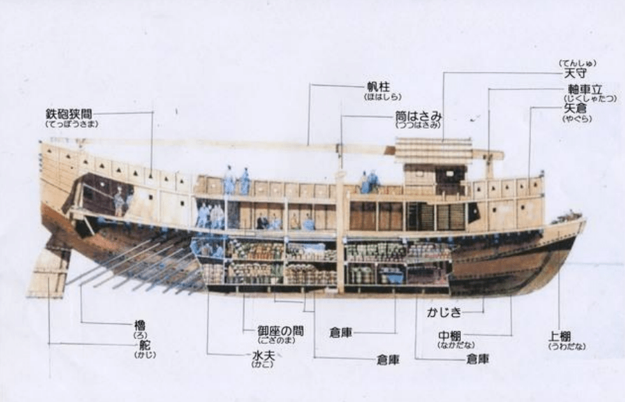 古代战船构造图片