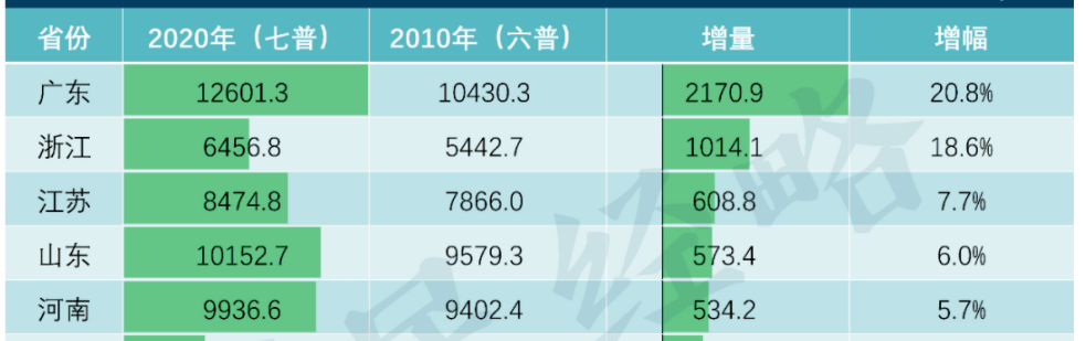 中国人口有多少_中国人口最大悬念揭晓:未来10年,这7个和你我息息相关的问题