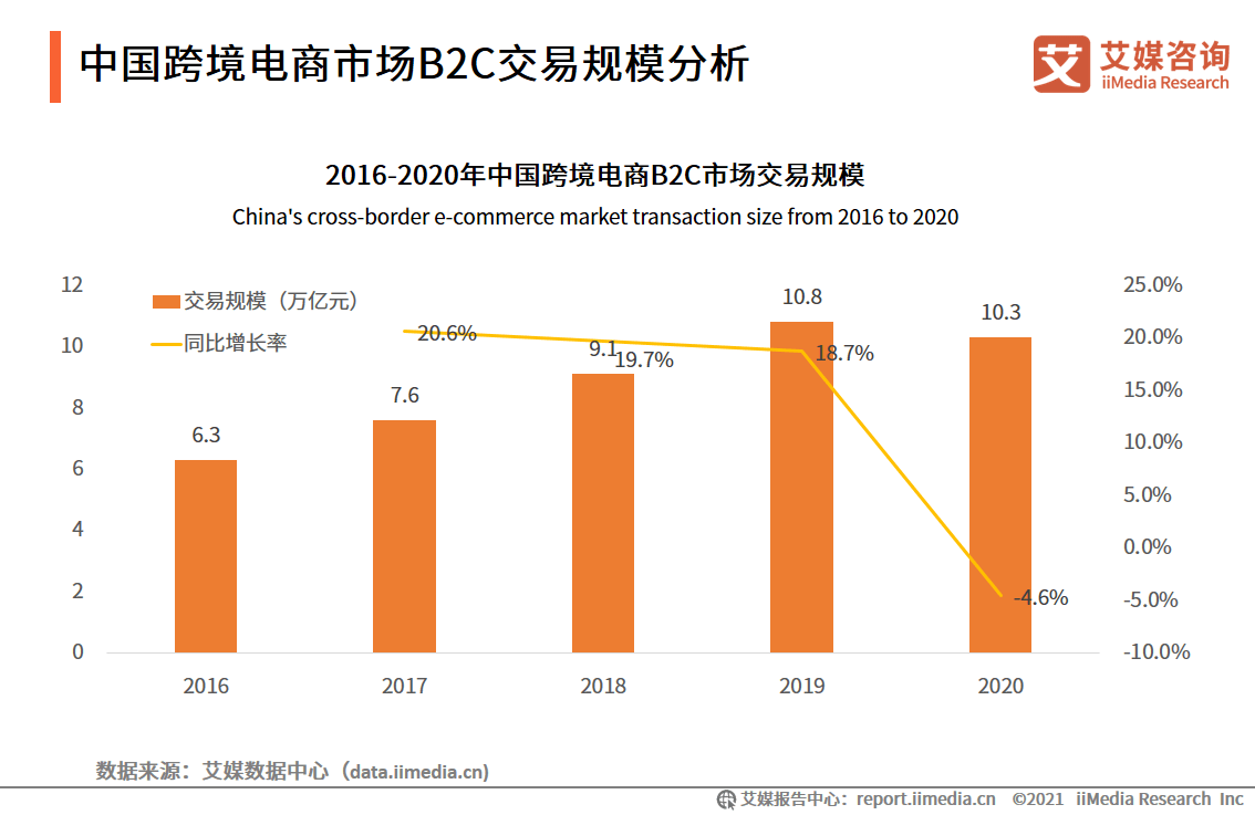 查询我国2021-2021年GDP数据_2021年中国数据中心行业发展现状分析 市场收入保持高速增长