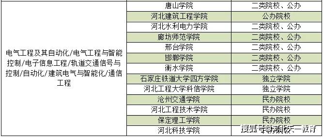 2021河北各市gdp排行榜_2021第一季度中国城市GDP30强排行榜,22个城市已经发布(3)