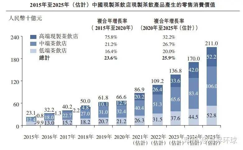 撬动千亿茶饮市场的一个支点ag旗舰厅app柠檬茶成为(图5)