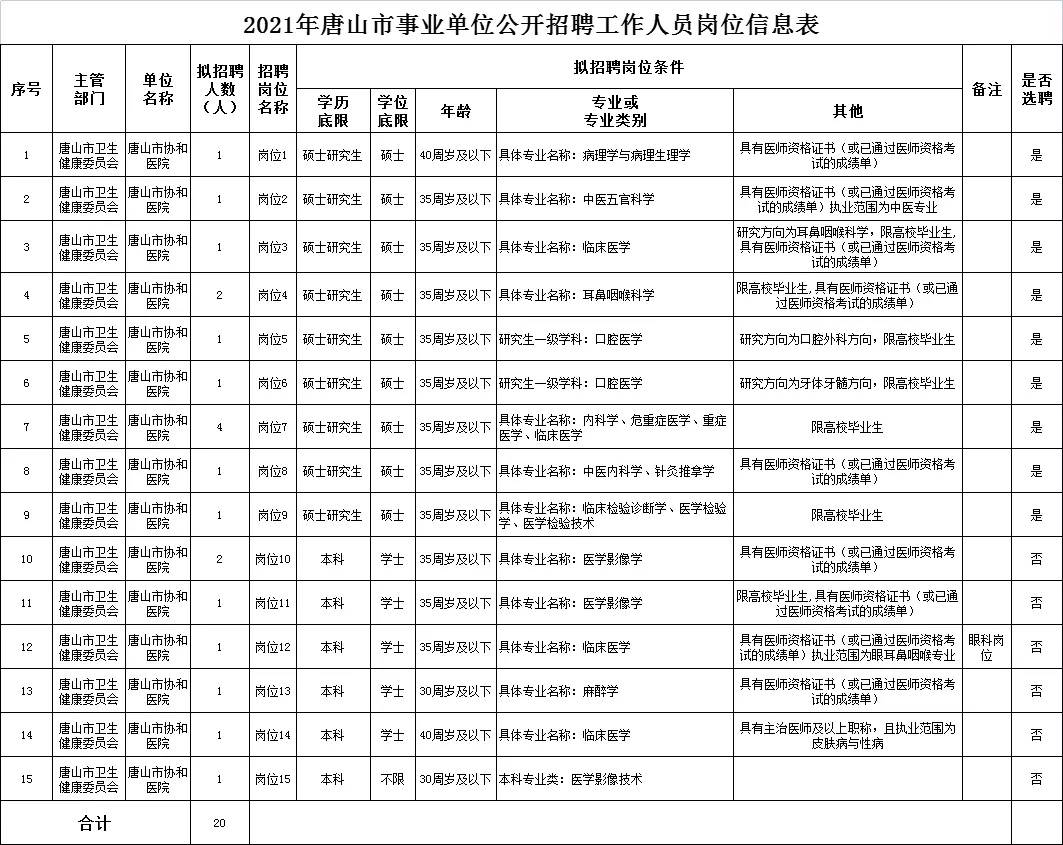 唐山人口_最新!唐山常住人口数据公布!