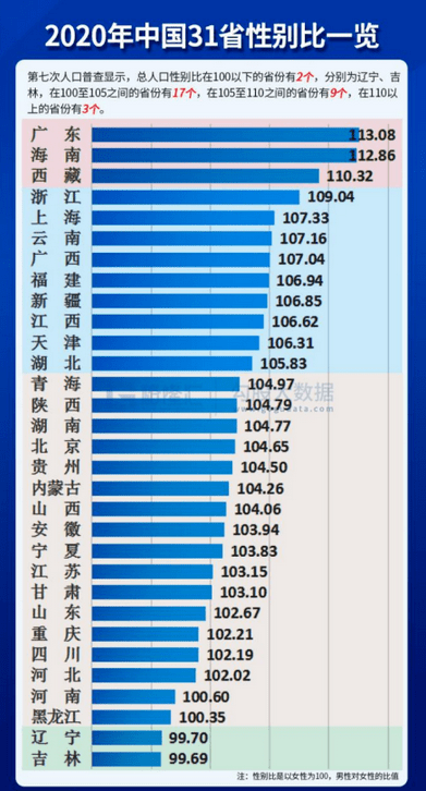 广东户籍人口有多少_毕业生入深 秒批 的冷思考 你看到了便利,我却看到了门槛(2)