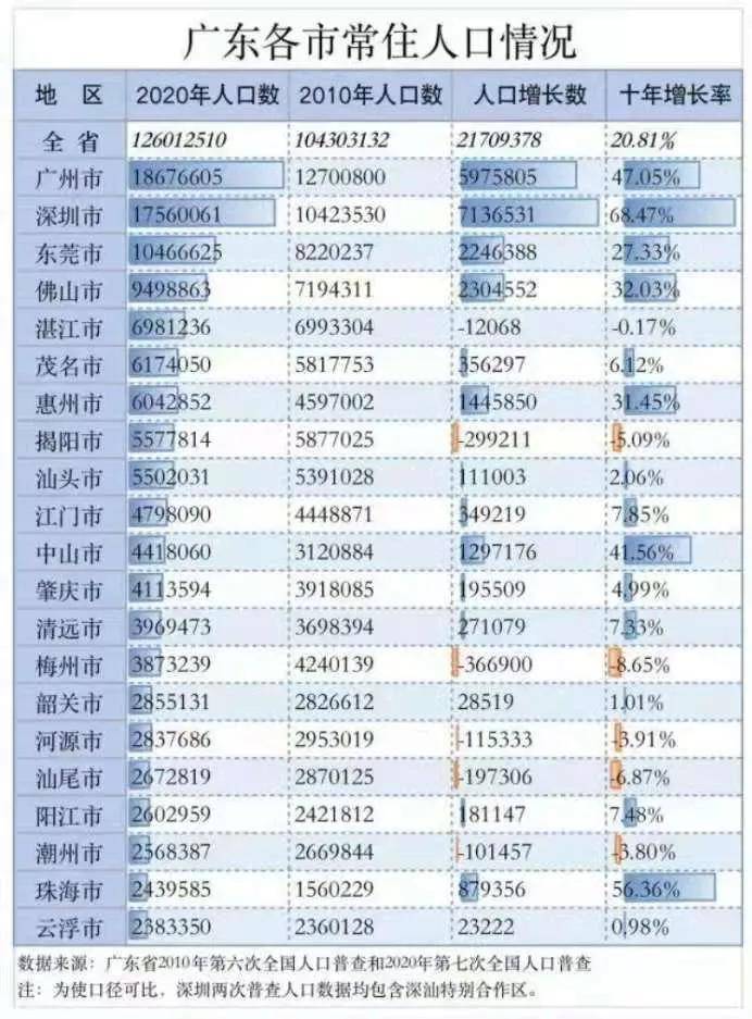 全国人口查询系统_三河市第七次全国人口普查数据分析