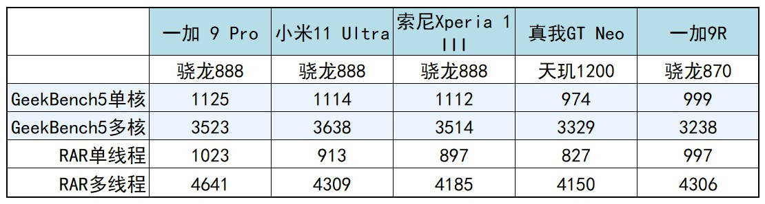 上手|8499元起步的信仰,索尼Xperia 1 III国行版上手体验