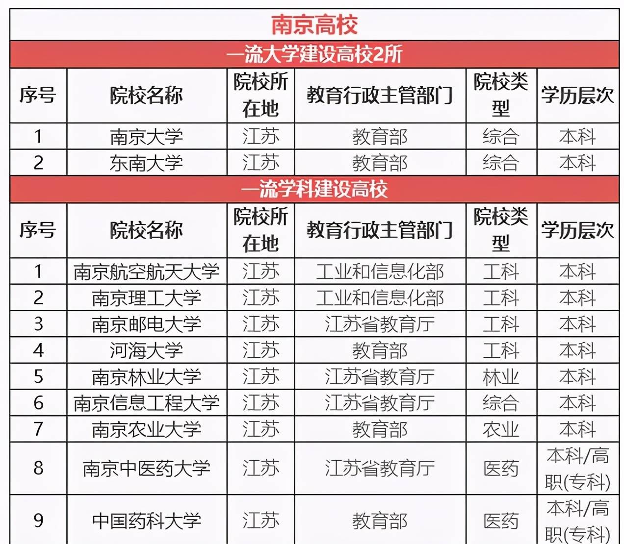 大学学费城市gdp吧_前三季度GDP20强城市出炉 上海第1 苏州第6 杭州第8(2)