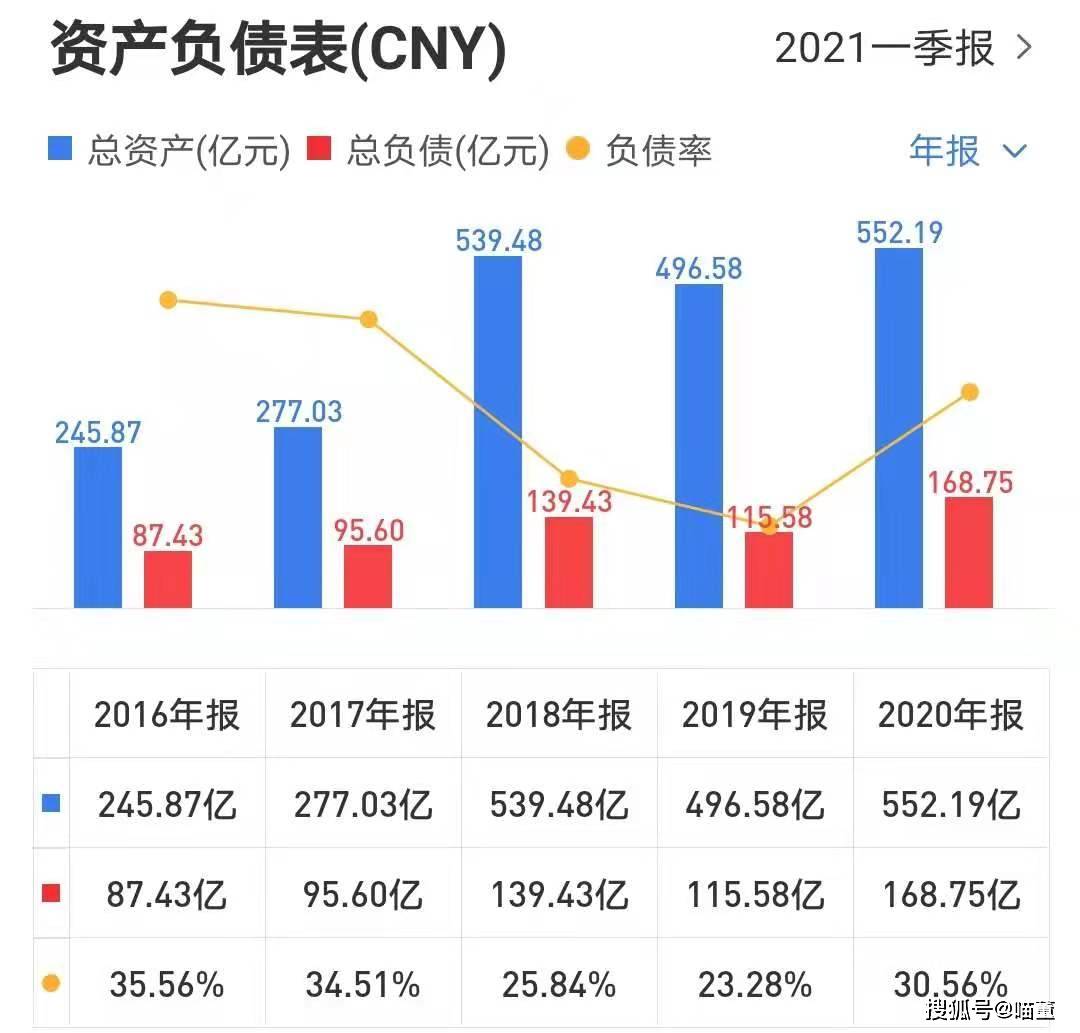 近5年云南省GDP_能源 云南电力市场化比例逐年上升,风电成交价最高(3)