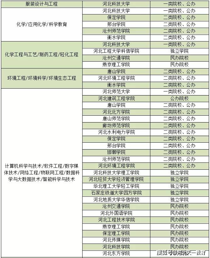 2021河北各市gdp排行榜_2021第一季度中国城市GDP30强排行榜,22个城市已经发布(3)