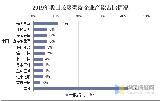 垃圾发电排名_垃圾焚烧发电图片