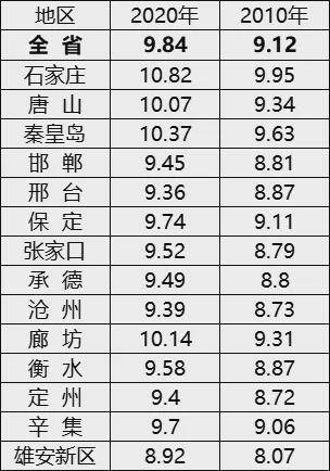 秦皇岛常住人口_唐山常住人口780.12万人 全省第四